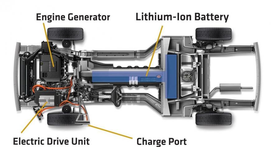  Chevrolet Volt 2008 года  (фото 2 из 23)